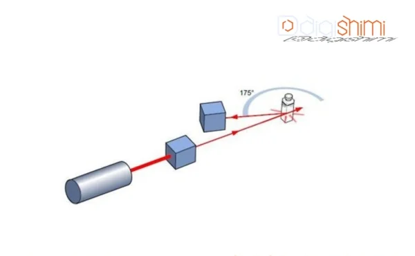 تفسیر و تحلیل نتایج آنالیز DLS