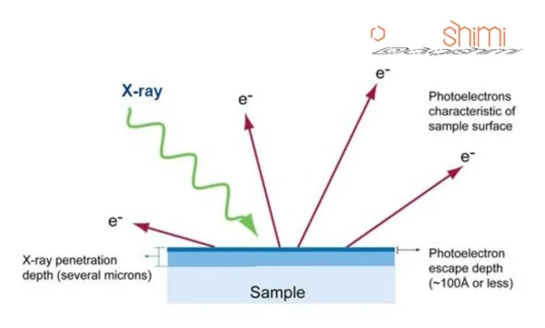 آنالیز XPS