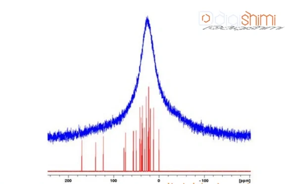 اهداف انجام آنالیز NMR حالت جامد