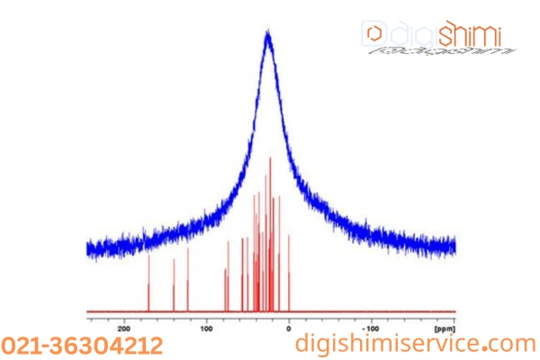 اهداف انجام آنالیز NMR حالت جامد