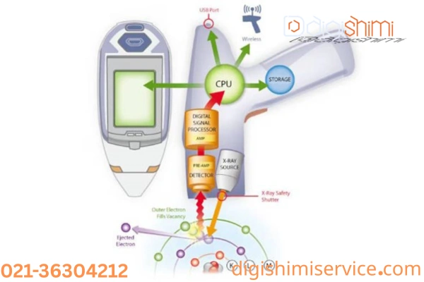 انواع نمونههای آنالیز XRF