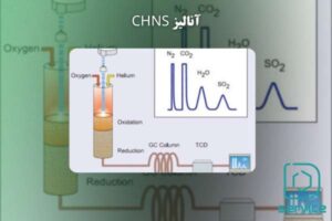 آنالیز CHNS