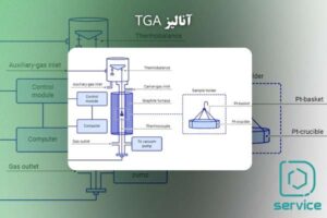 آنالیز TGA