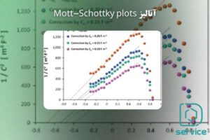آنالیز Mott-Schottky plots