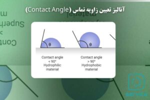 آنالیز تعیین زاویه تماس (Contact Angle)