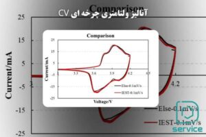 آنالیز ولتامتری چرخه ای CV