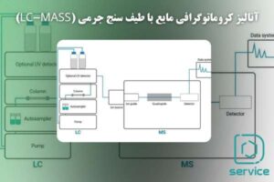آنالیز کروماتوگرافی مایع با طیف سنج جرمی (LC-MASS)