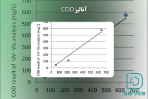 آنالیزCOD