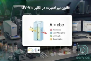 قانون بیر لامبرت در آنالیز UV-Visچیست