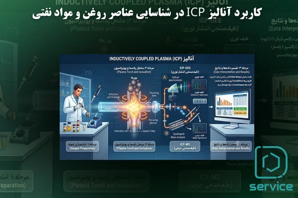 کاربرد آنالیز ICP در شناسایی عناصر روغن و مواد نفتی